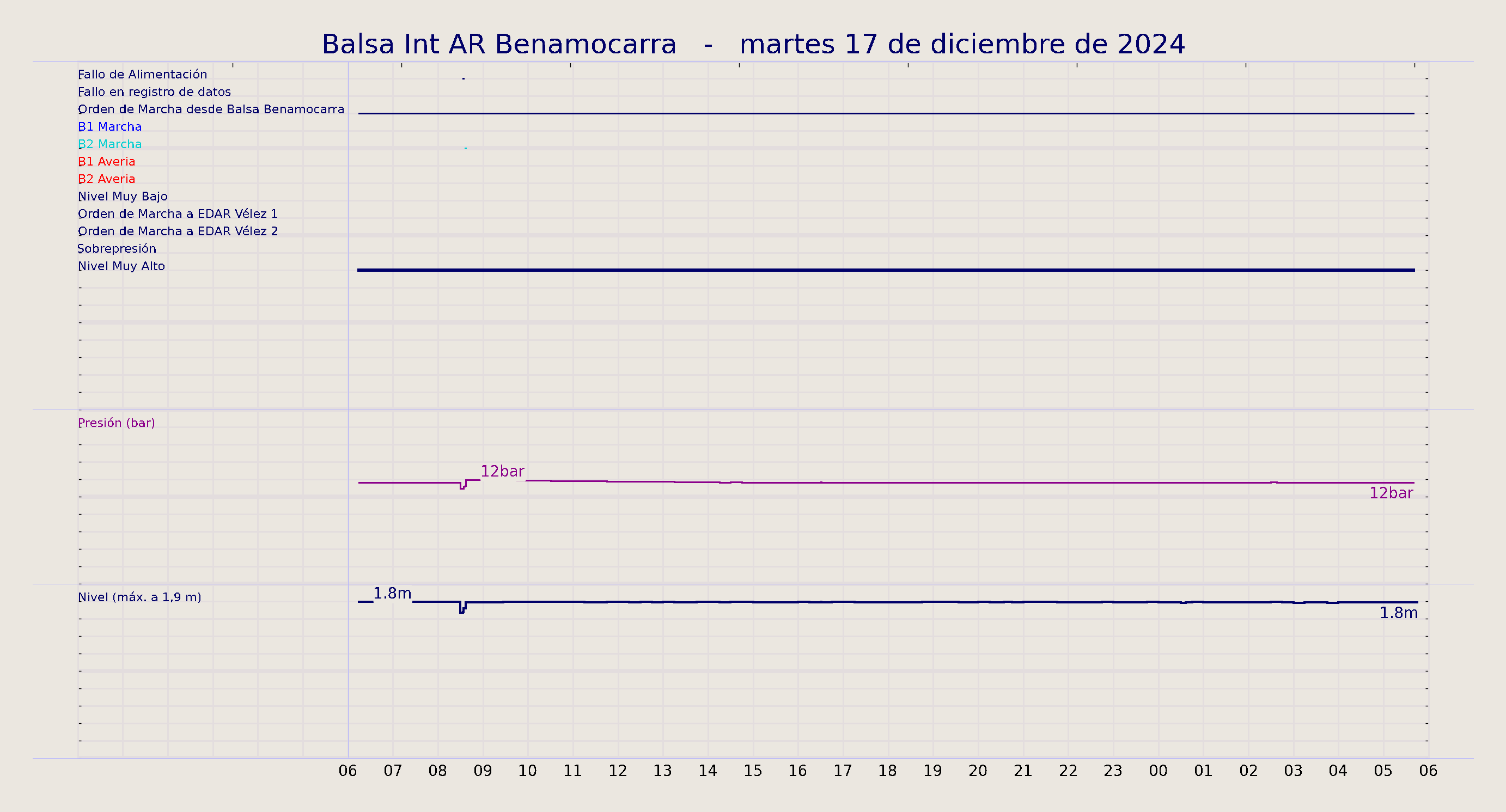 ../../imagenes/vid/2024/Balsa Int AR Benamocarra/2024-12-17 Balsa Int AR Benamocarra.png